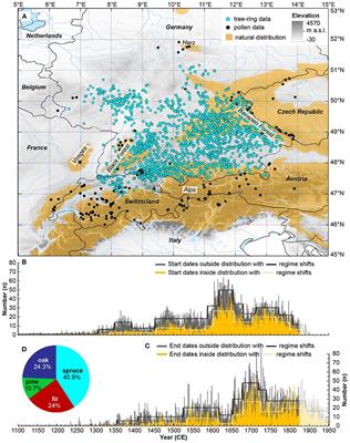 Historical Spruce Abundance in Central Europe: A Combined Dendrochronological and Palynological Approach